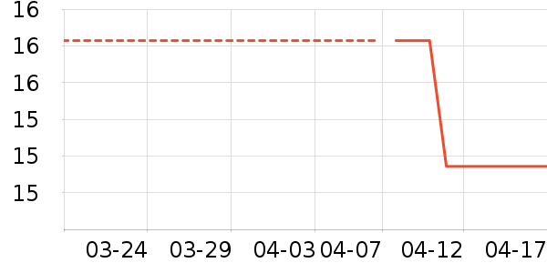 ����Ӫ��������ʷ�۸�