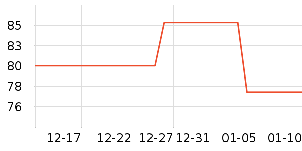 ������ƽ�������ʷ�۸�