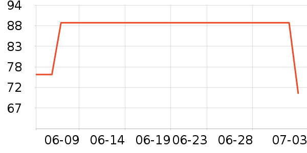 ACKDCS�٤����ʷ�۸�