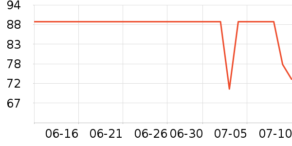 ACKDCS�٤����ʷ�۸�