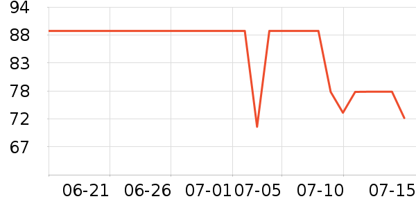 ACKDCS�٤����ʷ�۸�