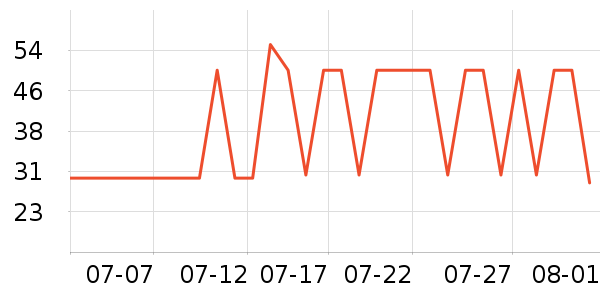 ά���ֽ��ʷ�۸�