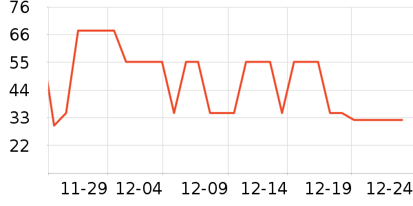 ά���ֽ��ʷ�۸�