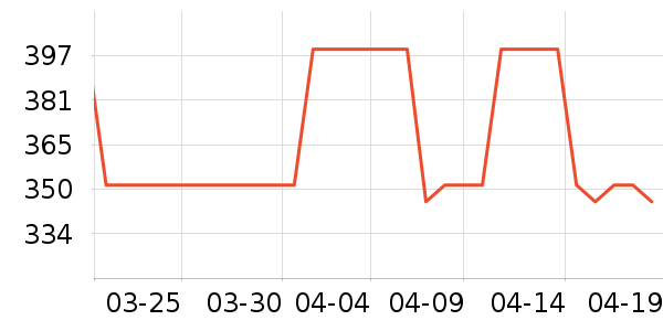 �����˹��ë����Ʒ��ʷ�۸�