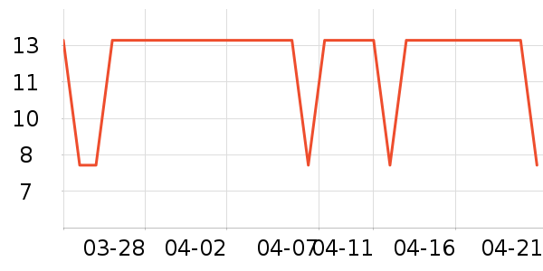 �������������ʷ�۸�