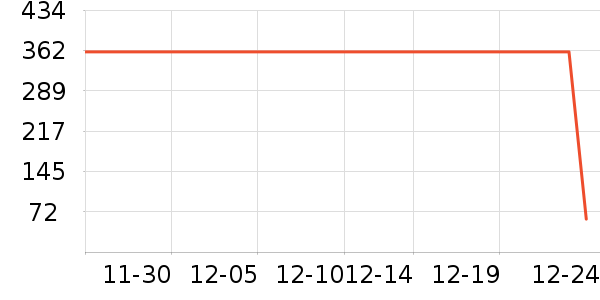 Mericle��������ʷ�۸�