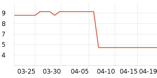 ����ó���������ʷ�۸�