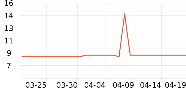 ����ʪ����ʷ�۸�