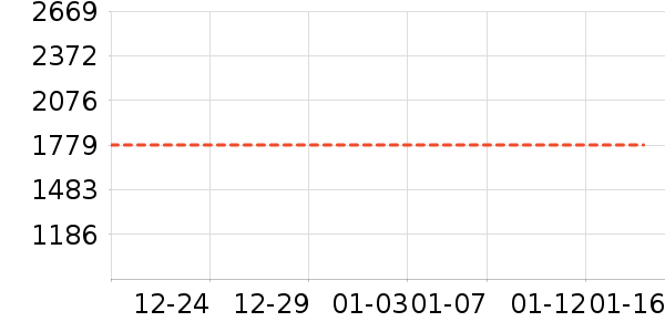 ϴ�ػ���ʷ�۸�