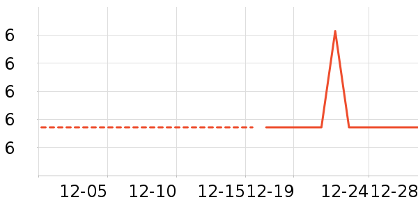 ϴ�·���ʷ�۸�