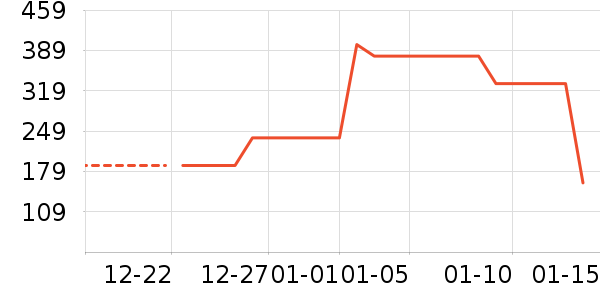 ���Ѿ���ʷ�۸�