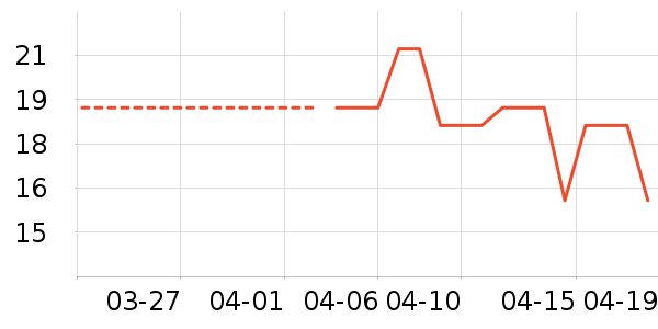 ������ʷ�۸�