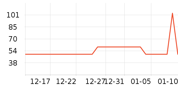 Ӣ��ˮ��/ˮ����ʷ�۸�