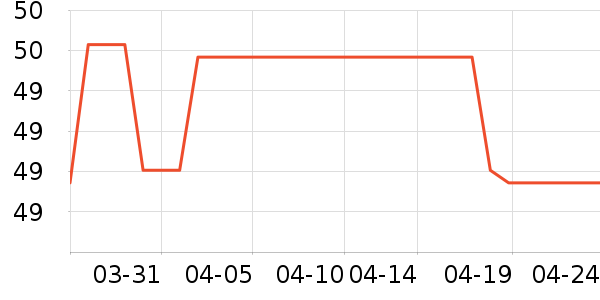 ������/Ͱ��ʷ�۸�