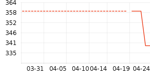 �Ϳ��˶�Ь��ʷ�۸�