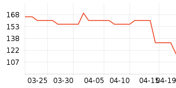 ����ñ��/Χ��/������װ��ʷ�۸�