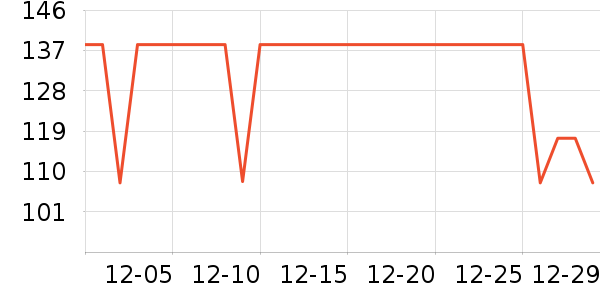 �����˶�T��/POLO����ʷ�۸�