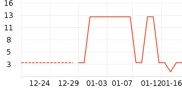 ����������ʷ�۸�