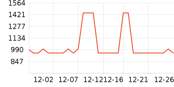 HUGO BOSS��װ/����/������ʷ�۸�