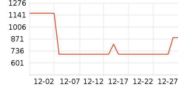 ȫ����ױ̨��ʷ�۸�