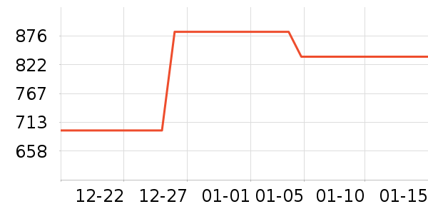 ��ױ̨��ʷ�۸�