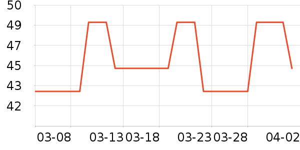 �渣��������ʷ�۸�