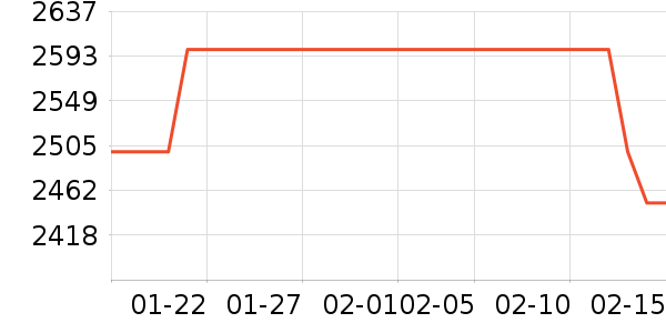 ��ɭ�紵����ʷ�۸�