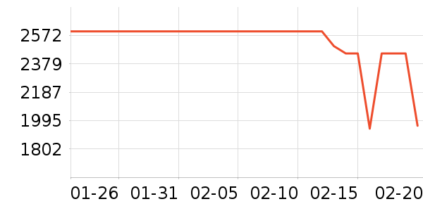 ��ɭ�紵����ʷ�۸�