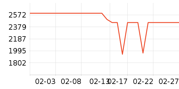 ��ɭ�紵����ʷ�۸�