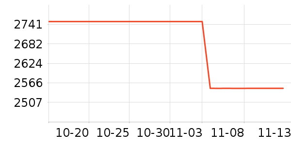 �¿�˹�յ���ʷ�۸�