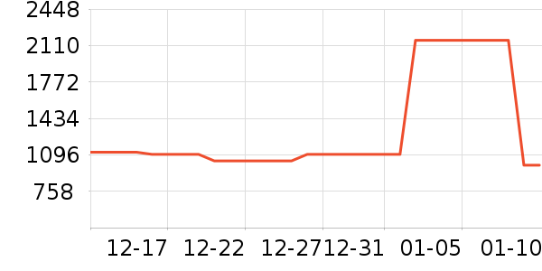 �������뵶��ʷ�۸�