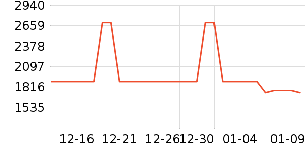 ����������/Ƥ����ʷ�۸�