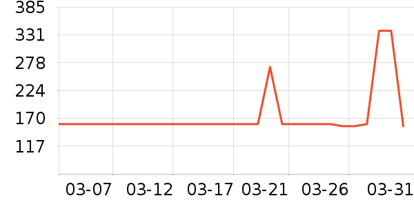 teenieweenieKIDS��ͯT����ʷ�۸�