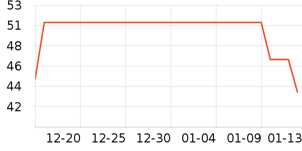 ����ţ��/��Ʒ��ʷ�۸�