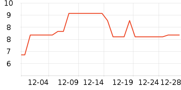 Է��������������ʷ�۸�