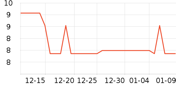Է��������������ʷ�۸�