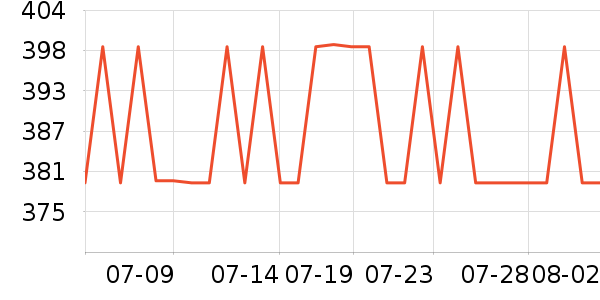 ����Ůʿ��Ь��ʷ�۸�