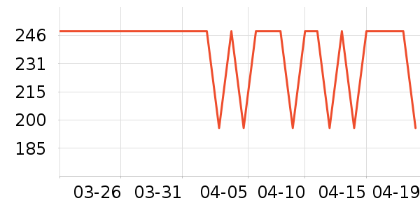 ����֮�ҳ�����ʷ�۸�