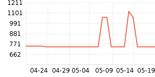 ��ʿ������������ʷ�۸�