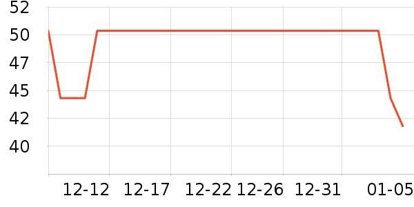 ֨��һ���Բ;���ʷ�۸�