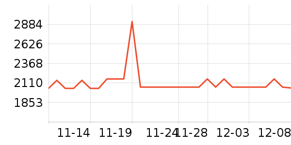 FREDERIC MALLEˮʷ۸