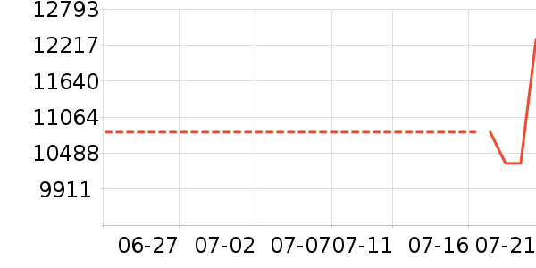 ˹��񿧷Ȼ���ʷ�۸�