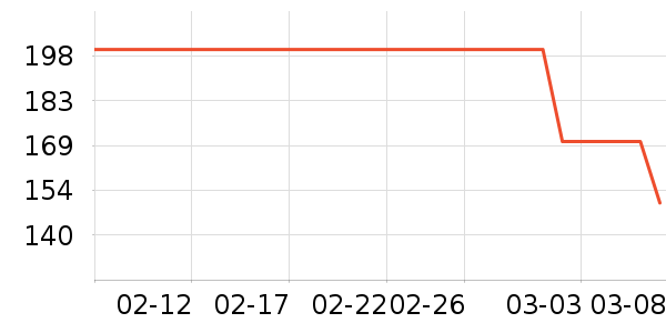 ������ʷ�۸�