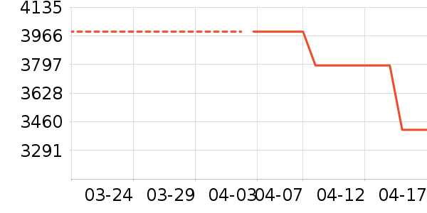 л����K���׹/������ʷ�۸�