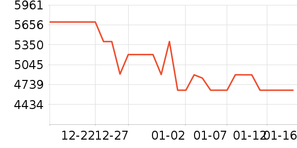 ������ʷ�۸�