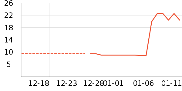 ���/������ʷ�۸�