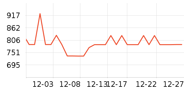 �Ϳ��˶�Ь��ʷ�۸�