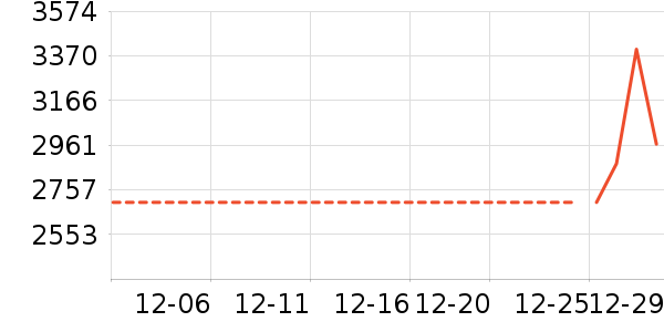 �ֻ���ʷ�۸�