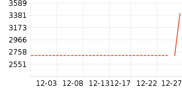 �ֻ���ʷ�۸�