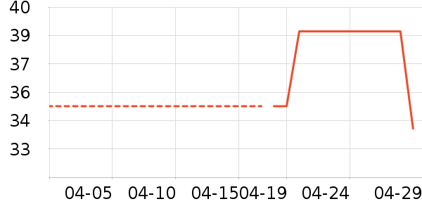 �����˶�T��/POLO����ʷ�۸�